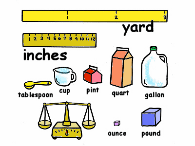 clip art customary measurement | Discovery Fourth Grade News Flash
